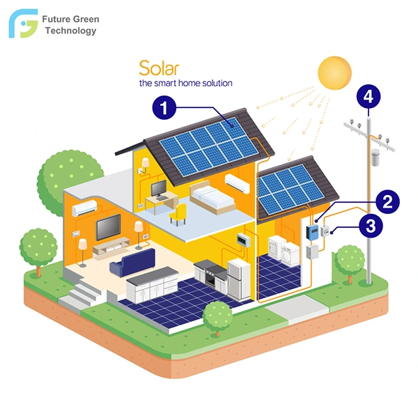 rosemare smart connected